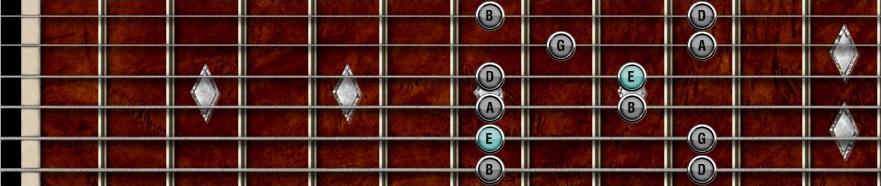 E minor Penta shape 4